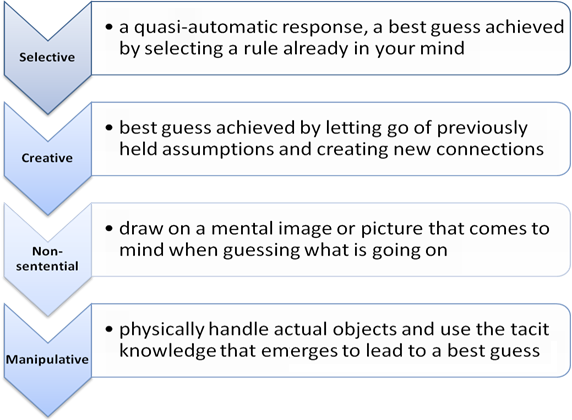 inductive reasoning real life examples