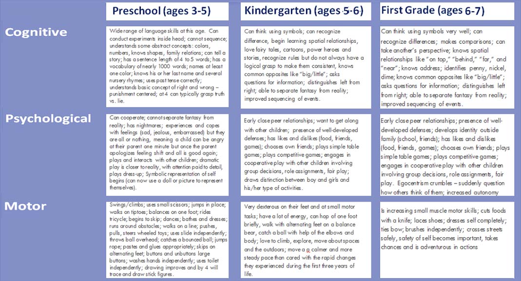 First grade cheap cognitive development