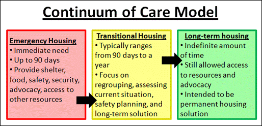 Continuum of Care.PNG